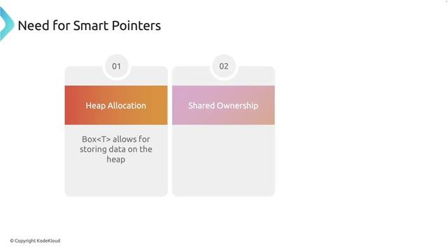 004. Introduction to Smart Pointers смотреть онлайн