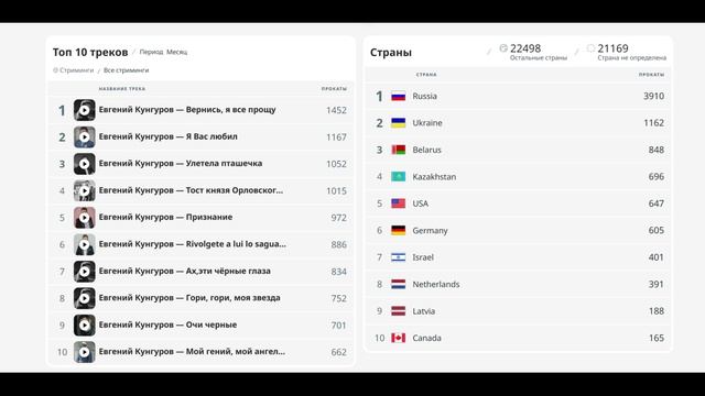 Откуда Вы? Евгений Кунгуров. Благодарим за память