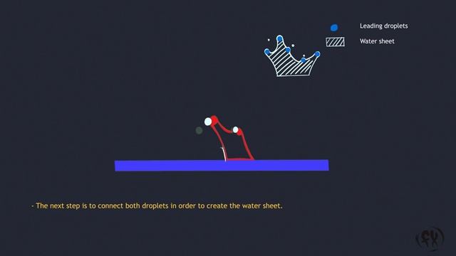 splash_loop_process