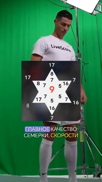 КРИШТИАНУ РОНАЛДУ И ТАЙНА ЧИСЛА 7: В чём код абсолютного чемпиона?