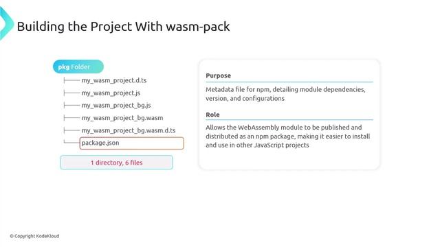 003. Interacting with WebAssembly from JavaScript смотреть онлайн