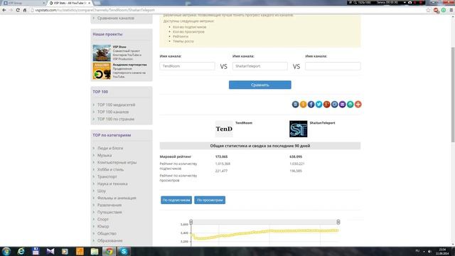VSP Stats - Сайт для сбора статистики. смотреть онлайн