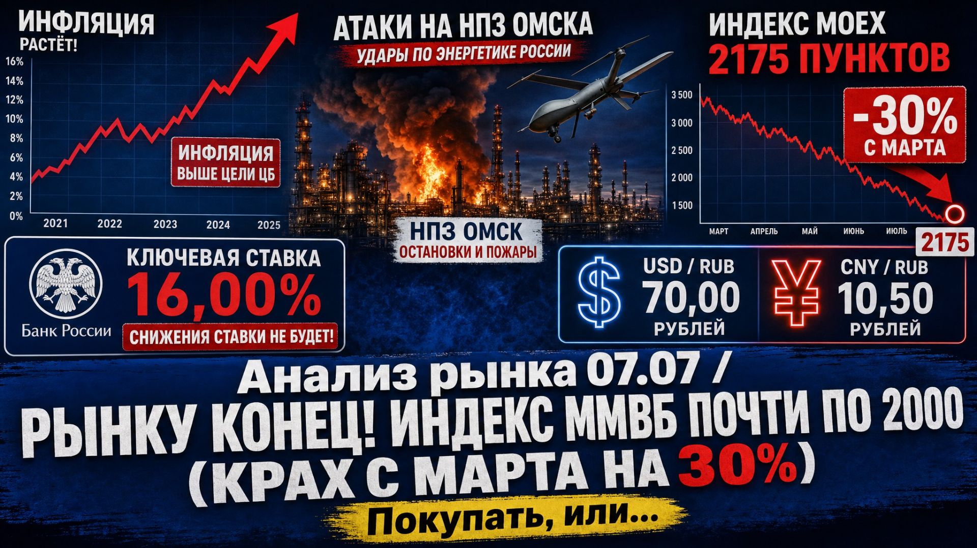 Анализ рынка 07.07 / РЫНКУ КОНЕЦ! ИНДЕКС ММВБ ПОЧТИ ПО 2000 (КРАХ С МАРТА НА 30%) / Покупать, или..