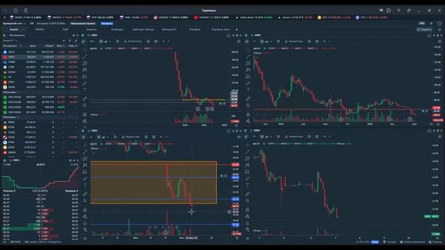 Утренний обзор. 7 июля 2026 года. Акции России