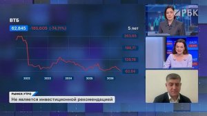 Обвал акций ВТБ, байбэк ЦИАНА, акции и облигации девелоперов, минимумы в Газпроме