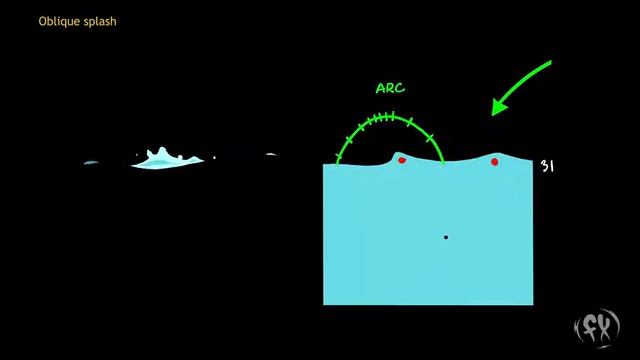 Big_splash_oblique_gumroad_480p (480p_aac)