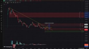 FLOW потенциал для роста 1500% в альтсезон при выполнение условий. Технический анализ монеты.
