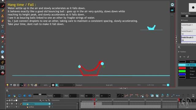 Making of a droplet splash