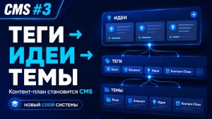 Контент-план становится CMS #3 Как теги связывают идеи и темы