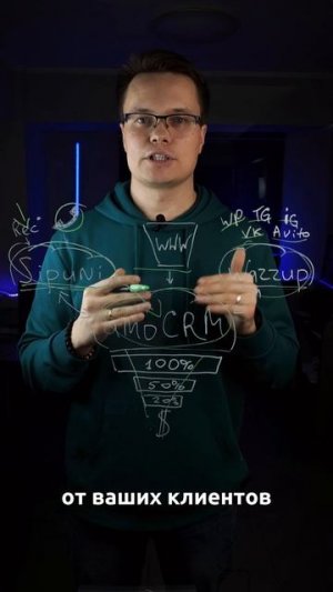 3 сервиса для отдела продаж - amoCRM, Sipuni, Wazzup