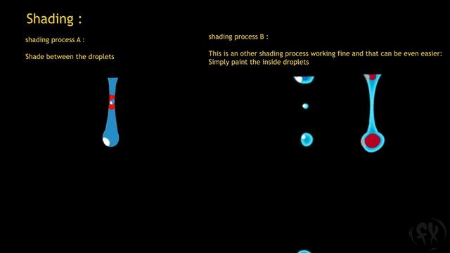 04- Liquid dripping shading