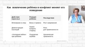 Деструктивное поведение. Работа с родителями Урок 3 Конфликтная семья