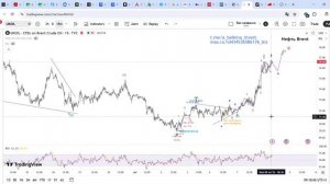 Нефть, ММВБ, Лукойл, Роснефть, Сбербанк: разворот или продолжение коррекции?