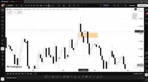 #4  IFVG/BPR. Как использовать инверсии в своей торговле ?