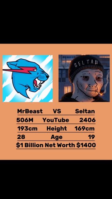 MrBeast vs Seltan 🔥 #шортс смотреть онлайн