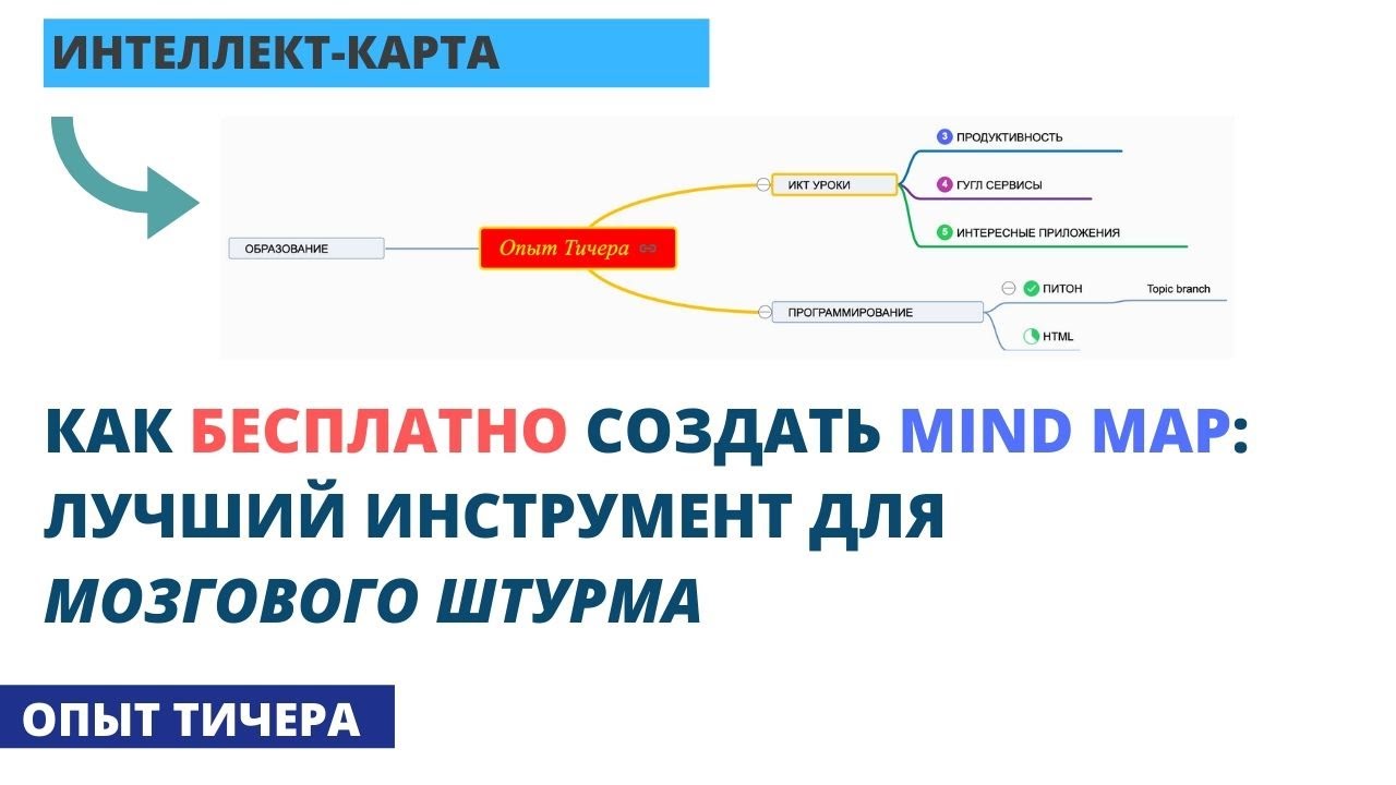 GitMind: Как Бесплатно Создать Интеллект-Карту | Mind Map | Совместная работа смотреть онлайн