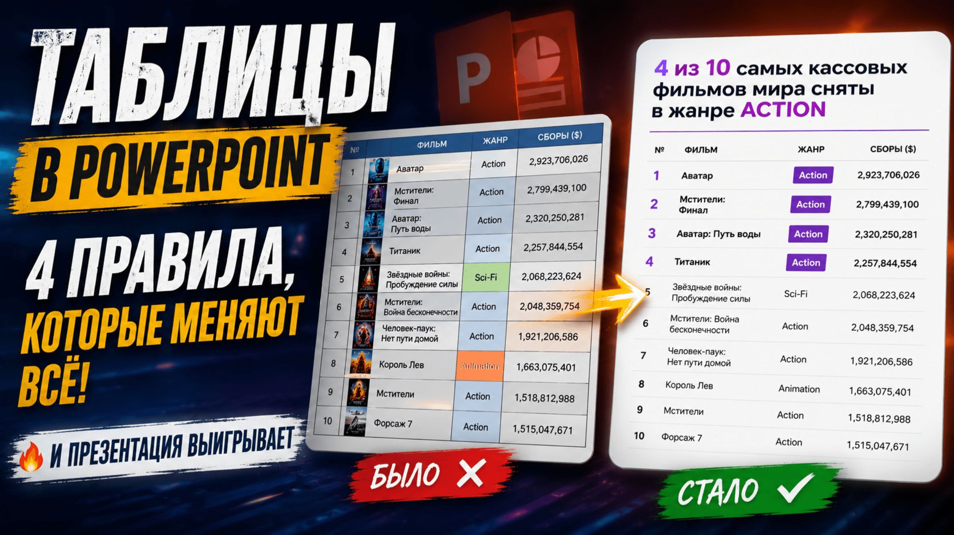 PowerPoint для Бизнеса