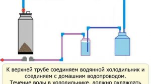 Бензин своими руками Переработка мусора