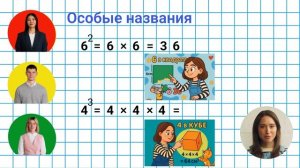 Степень числа: простое объяснение для детей! ✅ Математика 5 класс 💻 Видеоурок с аватаром 🤖