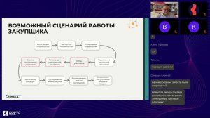 Автоматизация закупок 2026: как объединить ERP-систему на базе 1С и портал поставщика