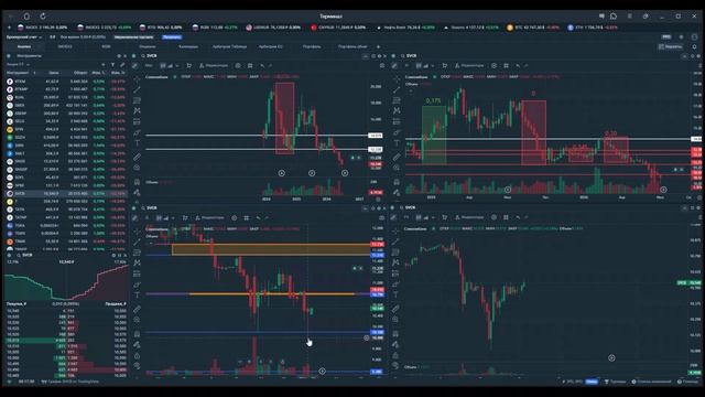 Утренний обзор. 8 июля 2026 года. Акции России
