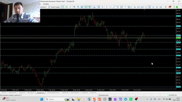 08-07-2026 Обзор рынка акций SPY AMZN AAPL BA GOOGL JNJ META MSFT NVIDIA Pfizer смотреть онлайн