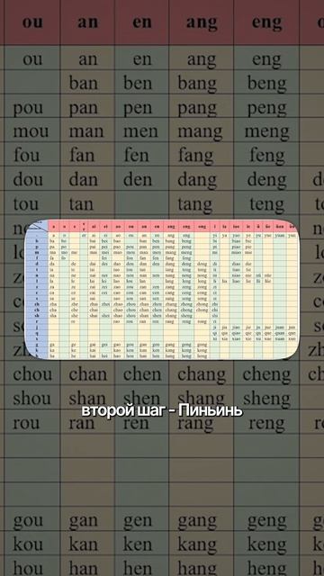 С чего начать учить китайский?
