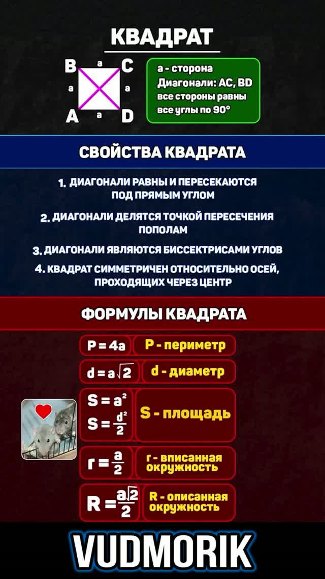 Квадрат. Формулы и свойства #18