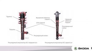 Адаптивная подвеска DCC Шкода Кодиак и Шкода Суперб (DCC Skoda Kodiaq and Skoda Superb)