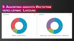 п.9 - Аналитика аккаунта Инстаграм через сервис Livedune