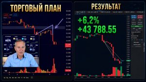 ТОЧКА ВХОДА В ДЕЛЕ | Как я заработал 1 к 2 за 3 часа #профессиональный_трейдер