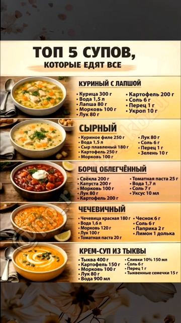 Топ пяти супов
