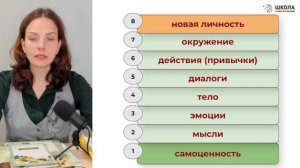 День 2. Самооценка, которая живёт в теле