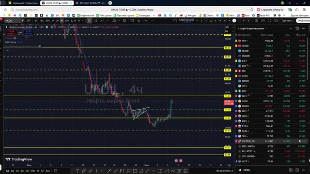 Утренний обзор фондового рынка на 08.07.2026