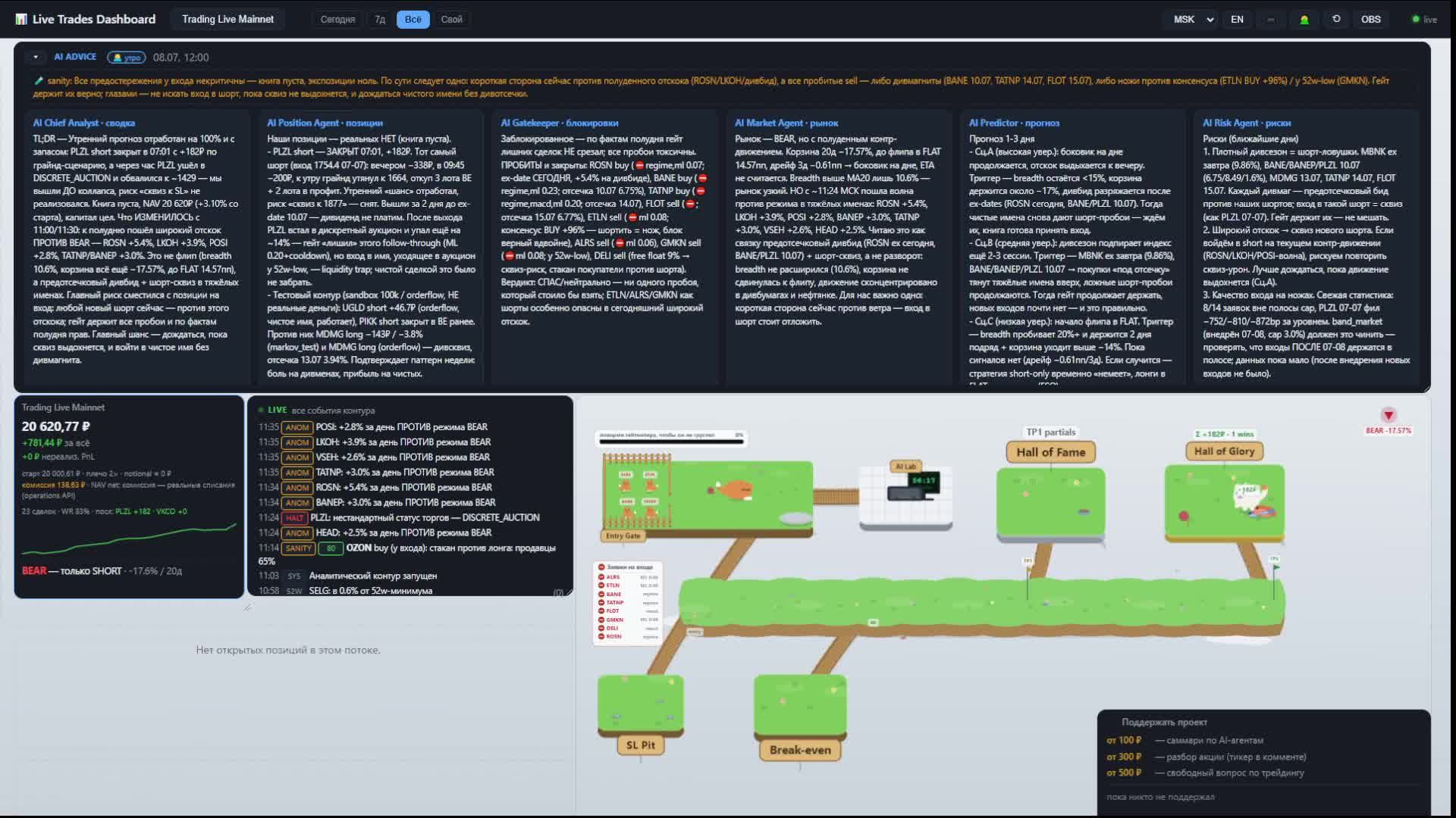 Lo-Fi Cats AI Trading Online with RNN, реальный счет смотреть онлайн