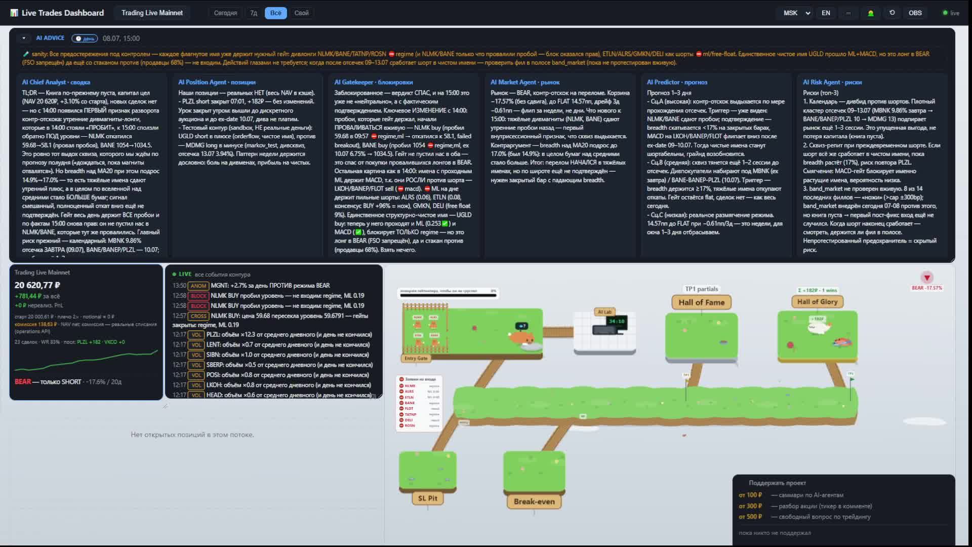 Lo-Fi Cats AI Trading Online with RNN, реальный счет смотреть онлайн