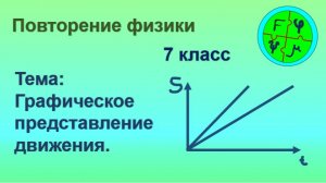 Графическое представление движения 7 класс