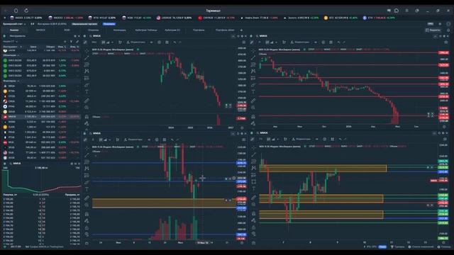 Утренний обзор. Фьючерсы РФ