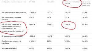 Сбер. Бочка дегтя в ложке меда. Отчет за 1-е полугодие 2026