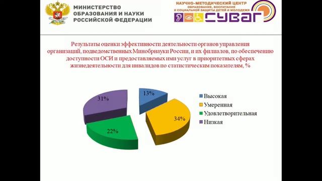 Формирование информационной среды электронного обучения