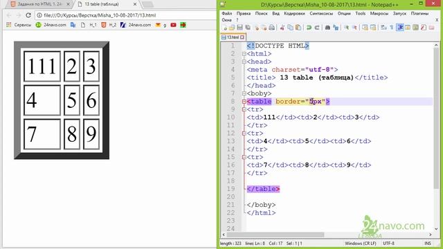 html Таблицы Теги table, tr, td Атрибут border bgcolor height width cellspacing cellpadding 13 смотреть онлайн