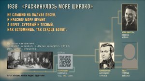 24 / 7 СССР. Музыка кино и радио. 1930 - 1960