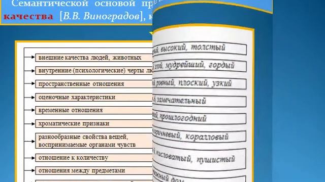 Лекция 5 Имя прилагательное смотреть онлайн