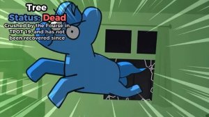 Every BFDI Character's Status After TPOT 23