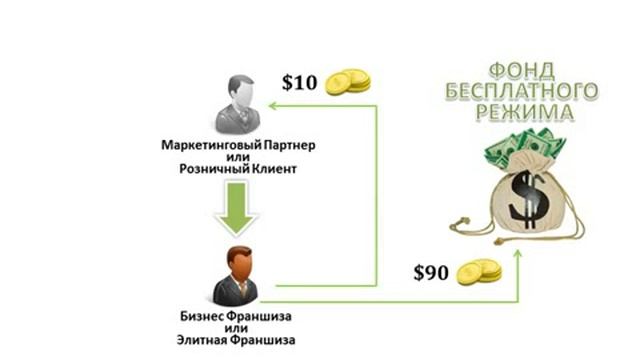 Бесплатный режим в компании смотреть онлайн