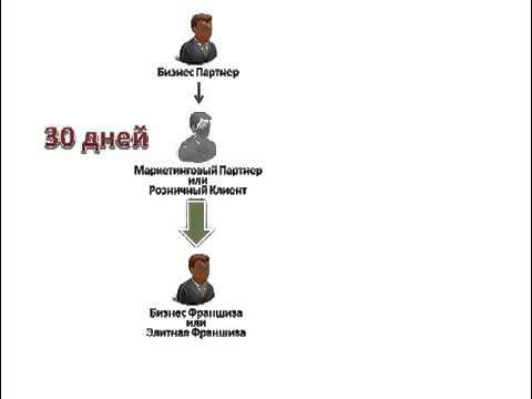 Бизнес с InWEB24 Бесплатный режим в компании смотреть онлайн