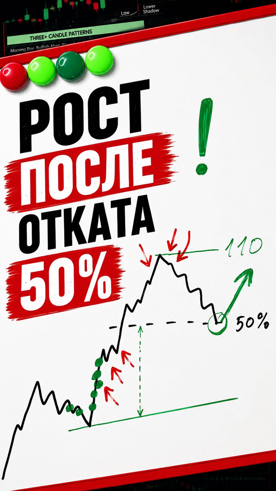 Почему после 50% коррекции тренд часто продолжается