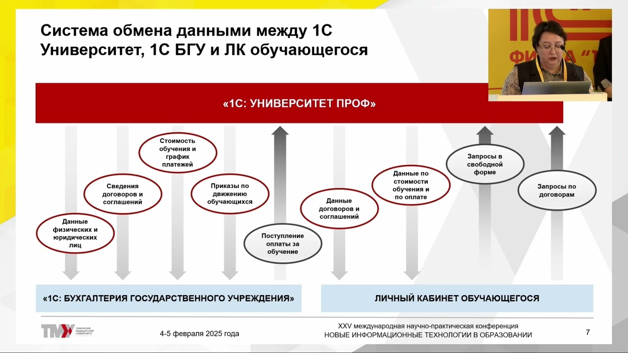 Договорной блок в 1С Университет ПРОФ от Excel до единой базы данных смотреть онлайн