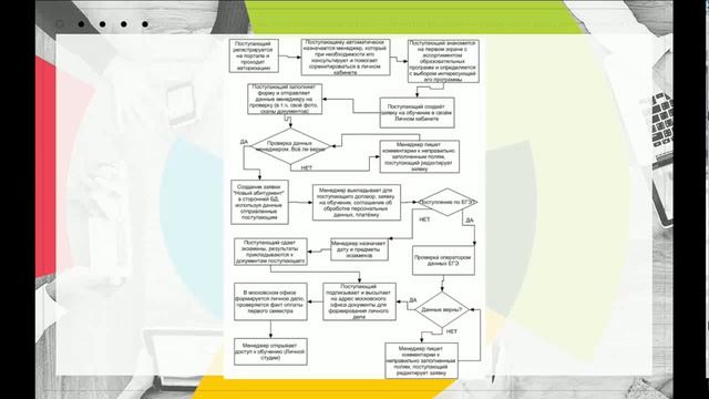 Средства интеллектуализации информационной среды электронного обучения