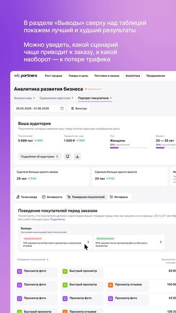 В отчёте «Портрет покупателя» появилась вкладка «Поведение покупателей»